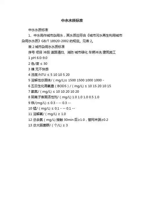 中水水质标准