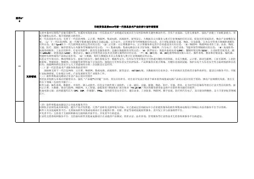 新一代信息技术
