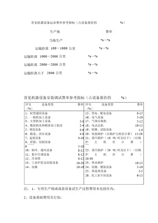 常见机器设备运杂费、安装调试费率参考指标
