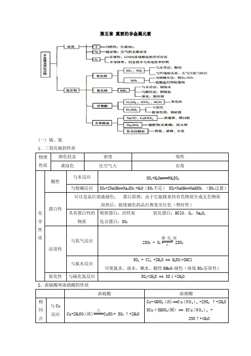 最新版人教版化学必修二5-6章知识点