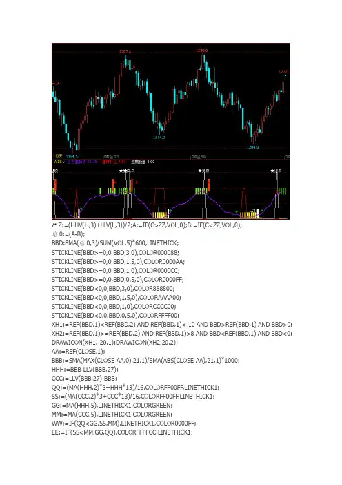 文华财经软件指标源码公式判断趋势的最佳指标公式源码