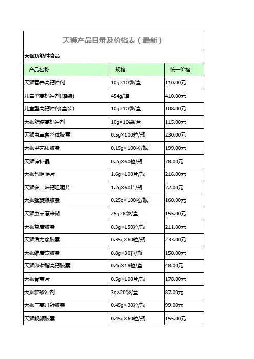 天狮产品列表(新)