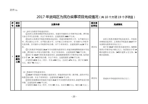 武鸣区为民办实事项目建议表(送审稿).doc