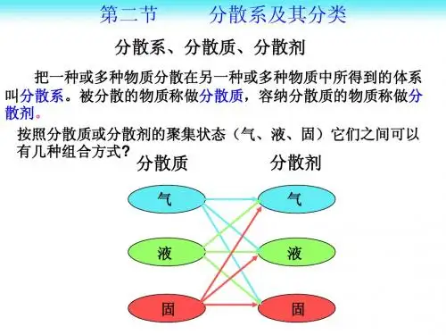 分散系及其分类教案
