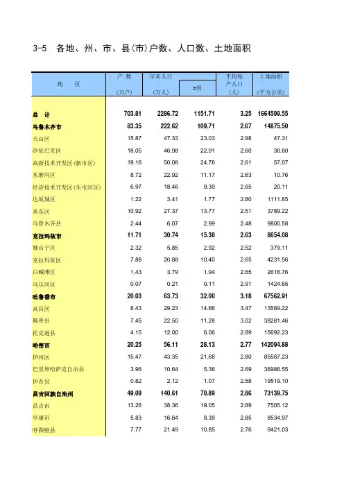 新疆统计年鉴2018社会经济发展指标：各地州市县(市)户数人口数土地面积