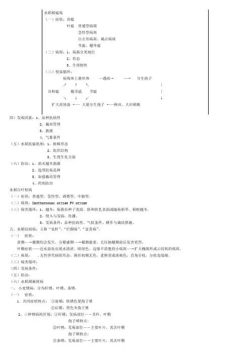 大田病害