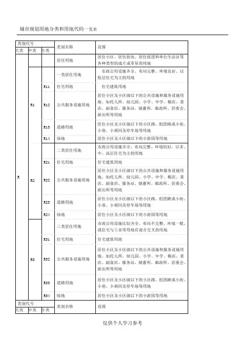 城市规划用地分类和用地代码一览表