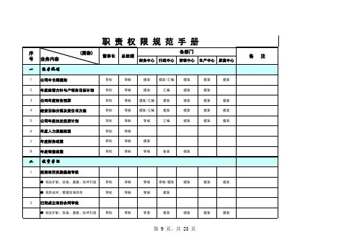 分权手册