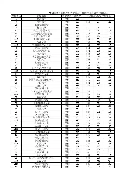 2018年普通高校在川招生本科一批院校录取调档线(理科)