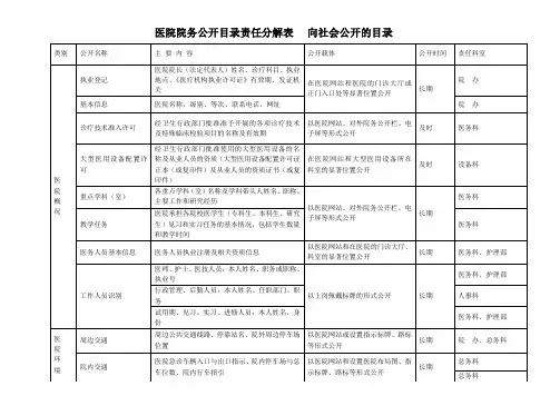 医院院务公开目录责任分解表