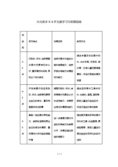 少儿美术3-6岁儿童学习与发展指南