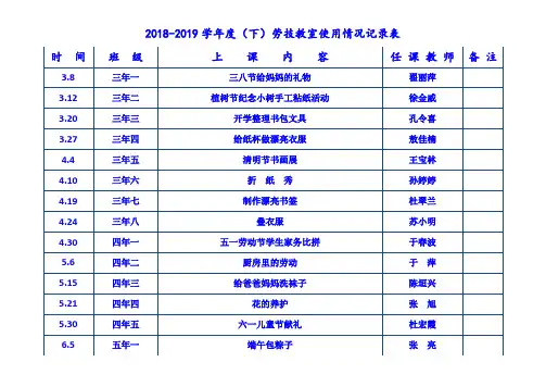 劳技教室使用情况记录