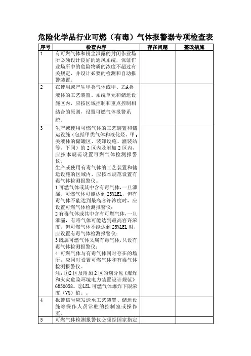 危险化学品行业可燃(有毒)气体报警器专项检查表