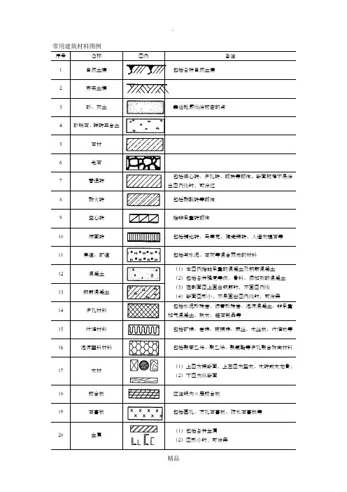 常用建筑材料图例(27个)