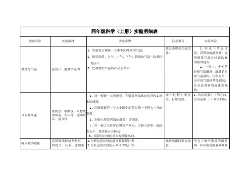 四年级上册科学实验明细
