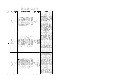 6月份工程质量红线检查表