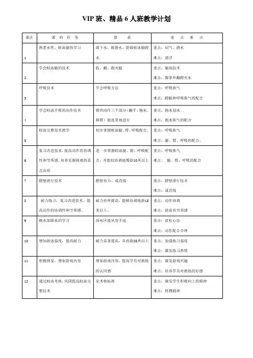 游泳教学进度表