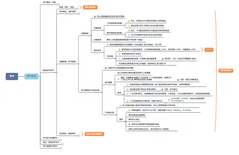 注册安全工程师-技术2.2-触电防护技术(3双重绝缘电气隔离)