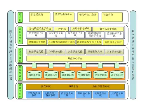 系统总体架构图