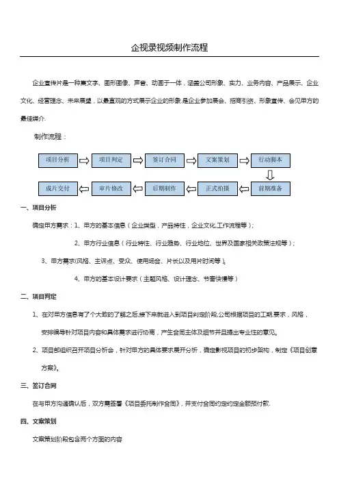 宣传片、视频、短片制作流程