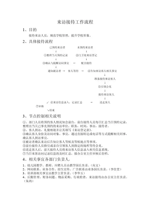 来访接待工作流程