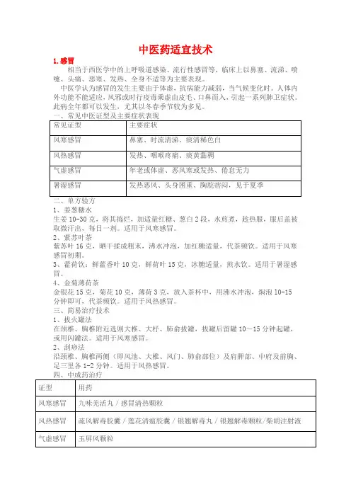 中医适宜技术 2