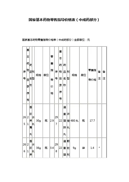 (医疗药品)国家基本药物零售指导价格表