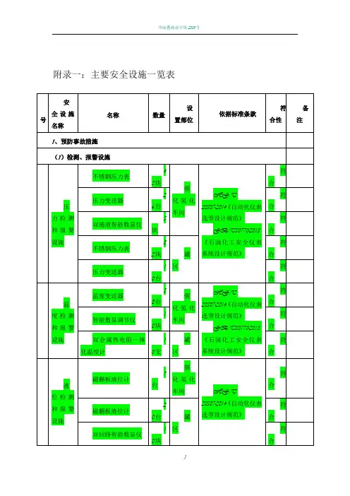 主要安全设施一览表