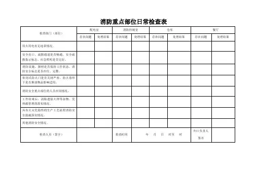 消防重点部位日常检查表模板