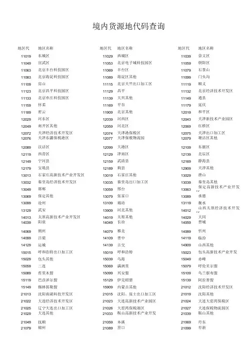 境内货源地代码查询