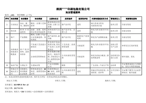 ISO9001-2015知识管理清单
