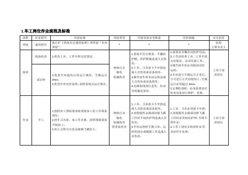 岗位作业流程及标准
