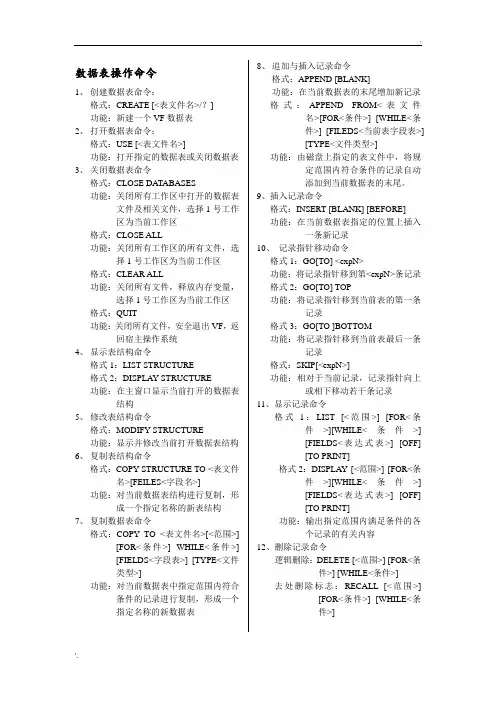 VF常用命令