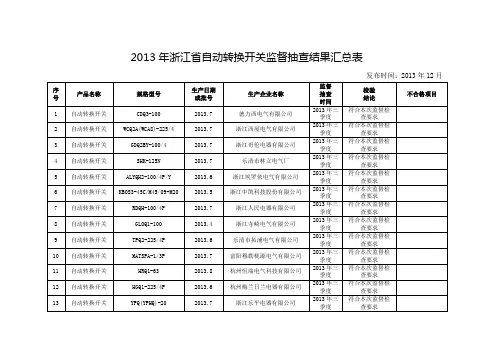浙江省自动换开关监督抽查结果汇总表