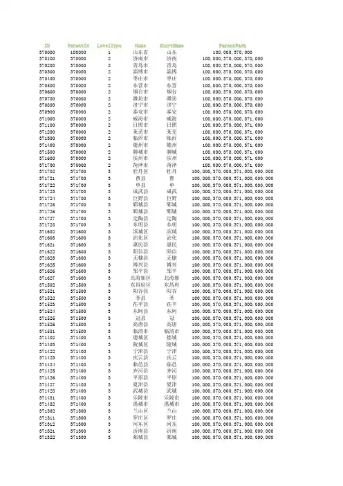 山东省-行政区划数据库表-三级数据