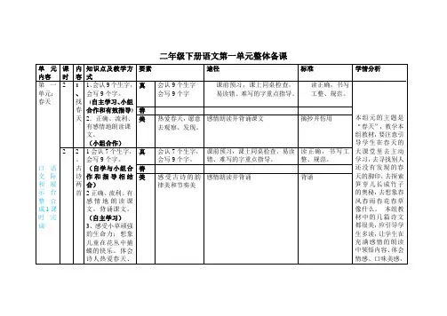 二年级下册语文第一单元整体备课