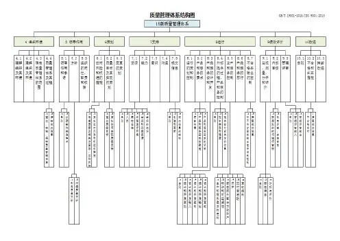 2015版质量管理体系标准(word版)