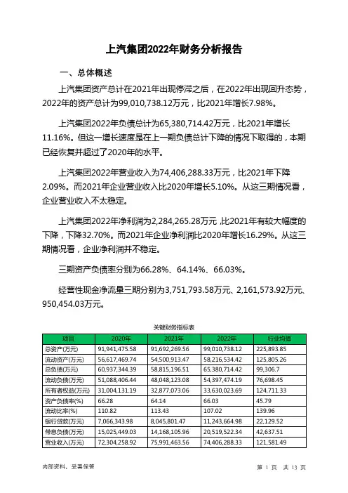 600104上汽集团2022年财务分析报告-银行版