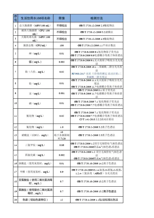 2 GB5749生活饮用水106项 检测仪器、检测方法、检出限一览表(2020.7.30)