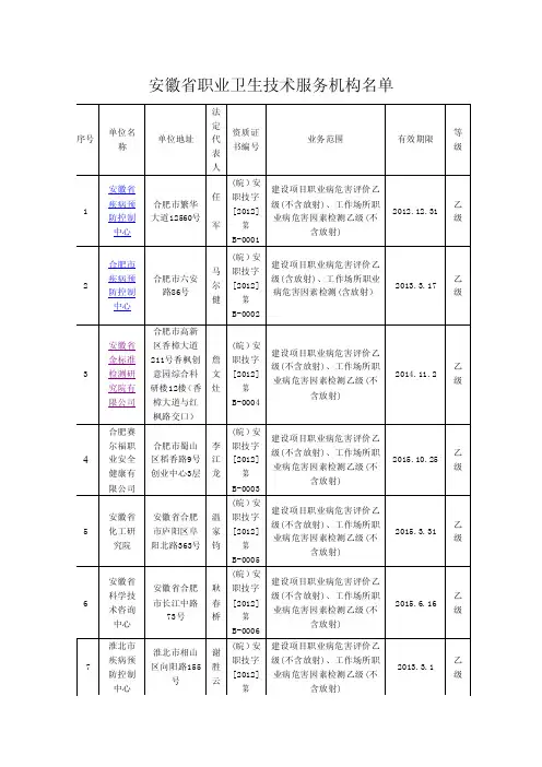 安徽省职业卫生技术服务机构名单