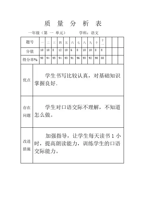 语文质量分析表
