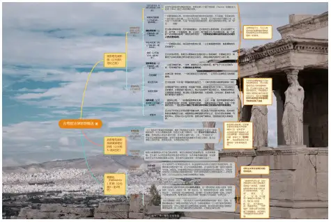西方法律思想史笔记1：古希腊法律思想的历史发展思维导图