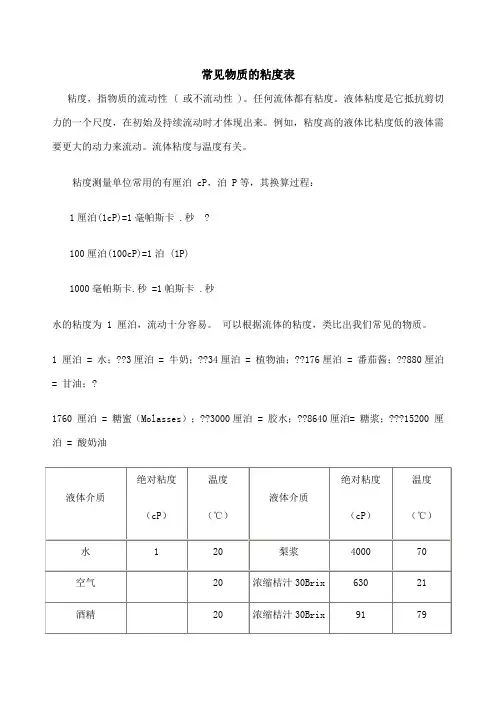 常见介质粘度表