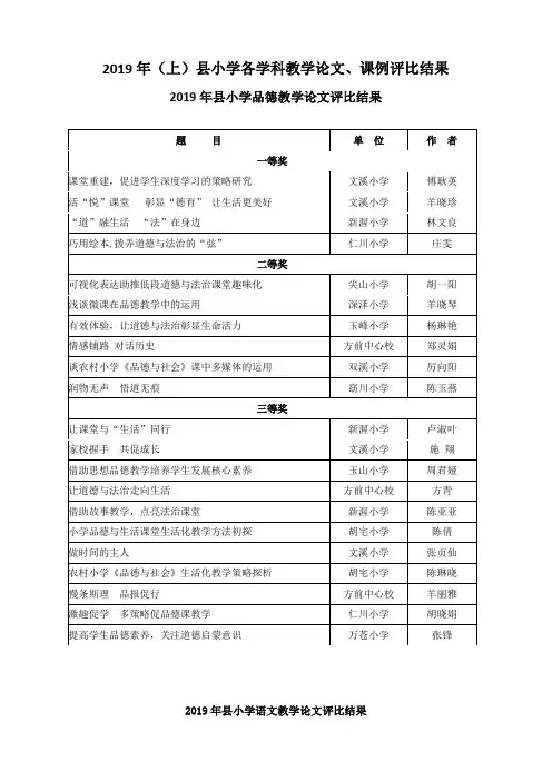 2019年上县小学各学科教学论文课例评比结果