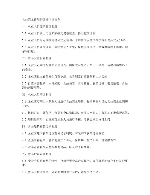 食品安全管理制度操作流程图