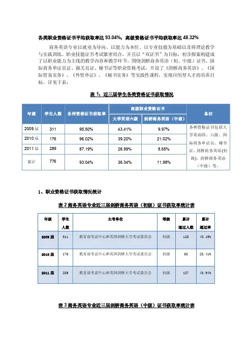 【英语四级】1）职业资格证书获取情况统计