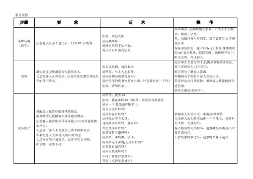 美发部美发助理服务流程与制度