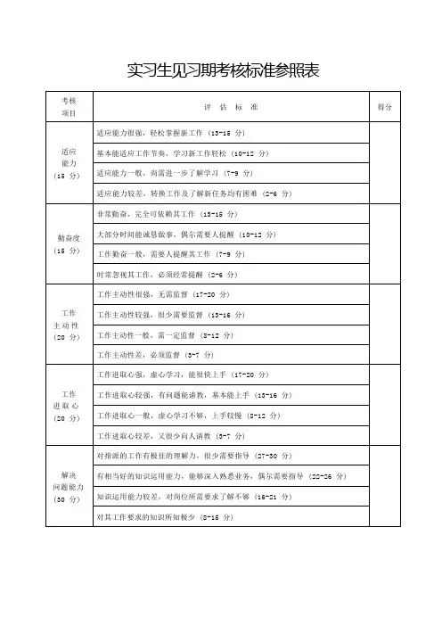实习生见习期考核标准参照表