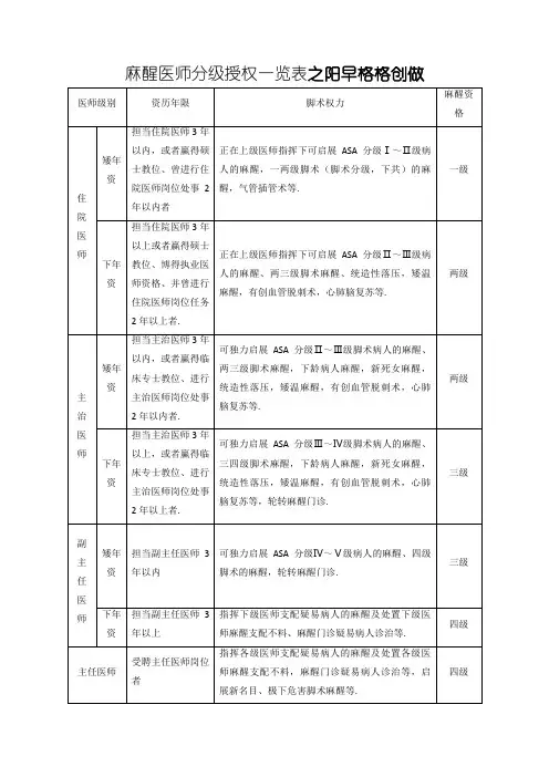 麻醉医师分级授权一览表终稿
