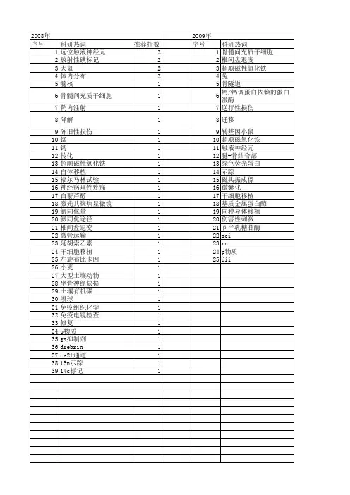 【江苏省自然科学基金】_示踪_期刊发文热词逐年推荐_20140817